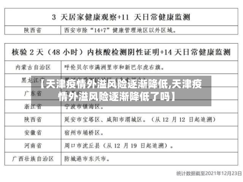 【天津疫情外溢风险逐渐降低,天津疫情外溢风险逐渐降低了吗】
