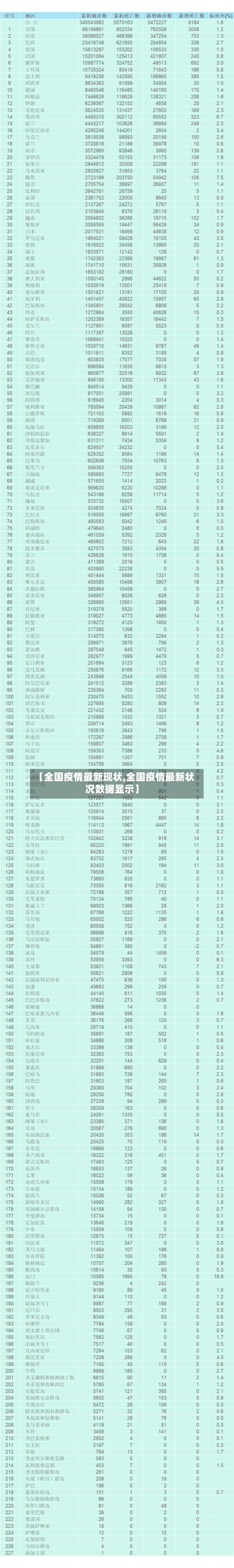 【全国疫情最新现状,全国疫情最新状况数据显示】
