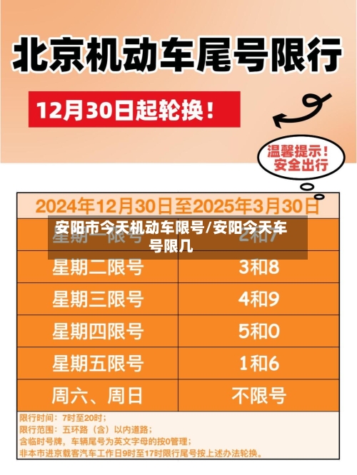 安阳市今天机动车限号/安阳今天车号限几