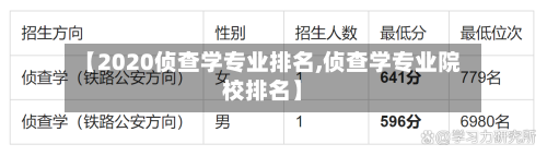 【2020侦查学专业排名,侦查学专业院校排名】