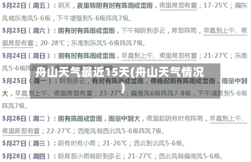 舟山天气最近15天(舟山天气情况)