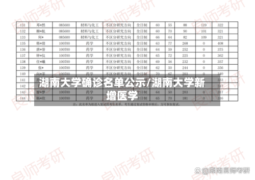 湖南大学确诊名单公示/湖南大学新增医学
