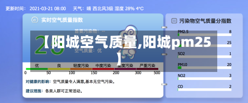 【阳城空气质量,阳城pm25】