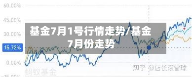 基金7月1号行情走势/基金7月份走势