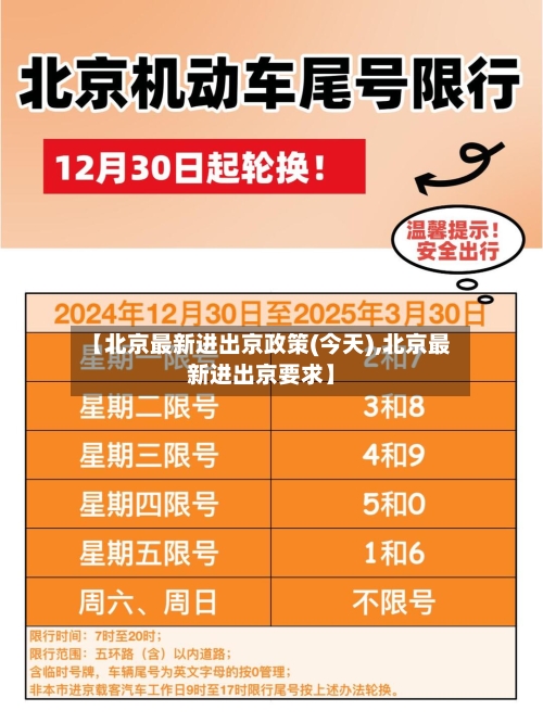 【北京最新进出京政策(今天),北京最新进出京要求】