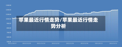 苹果最近行情走势/苹果最近行情走势分析