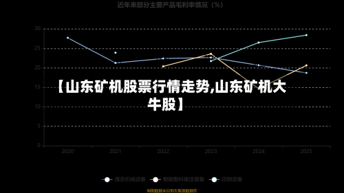 【山东矿机股票行情走势,山东矿机大牛股】