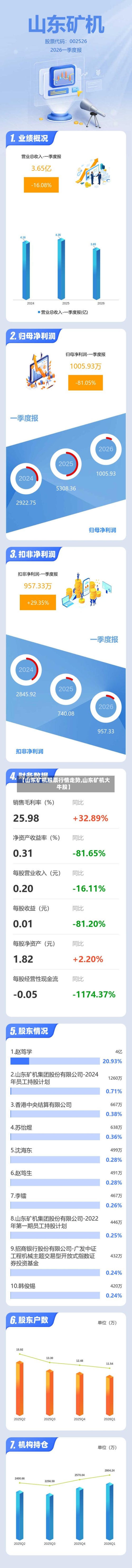 【山东矿机股票行情走势,山东矿机大牛股】