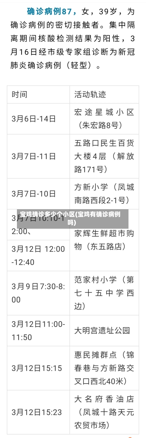 宝鸡确诊多少个小区(宝鸡有确诊病例吗)