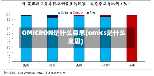 OMICRON是什么意思(omics是什么意思)
