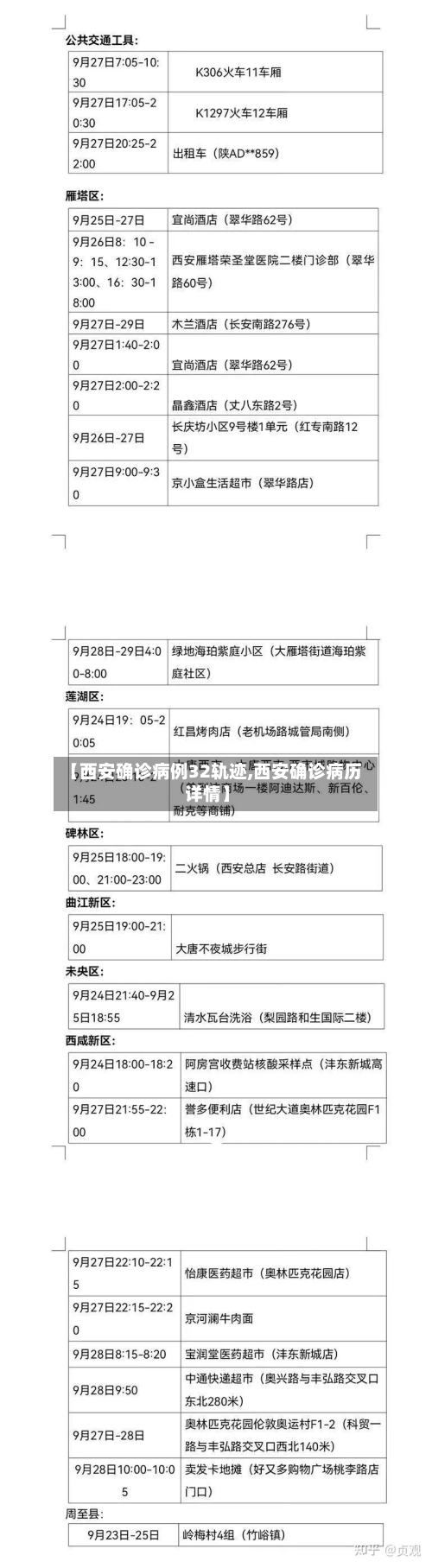 【西安确诊病例32轨迹,西安确诊病历详情】