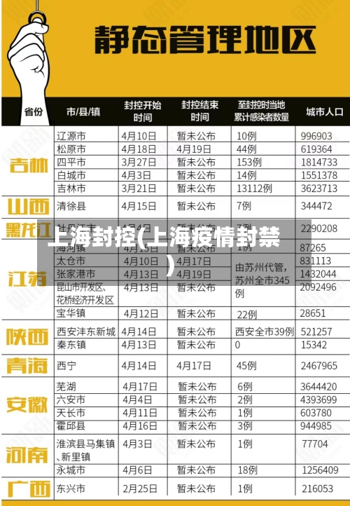 上海封控(上海疫情封禁)