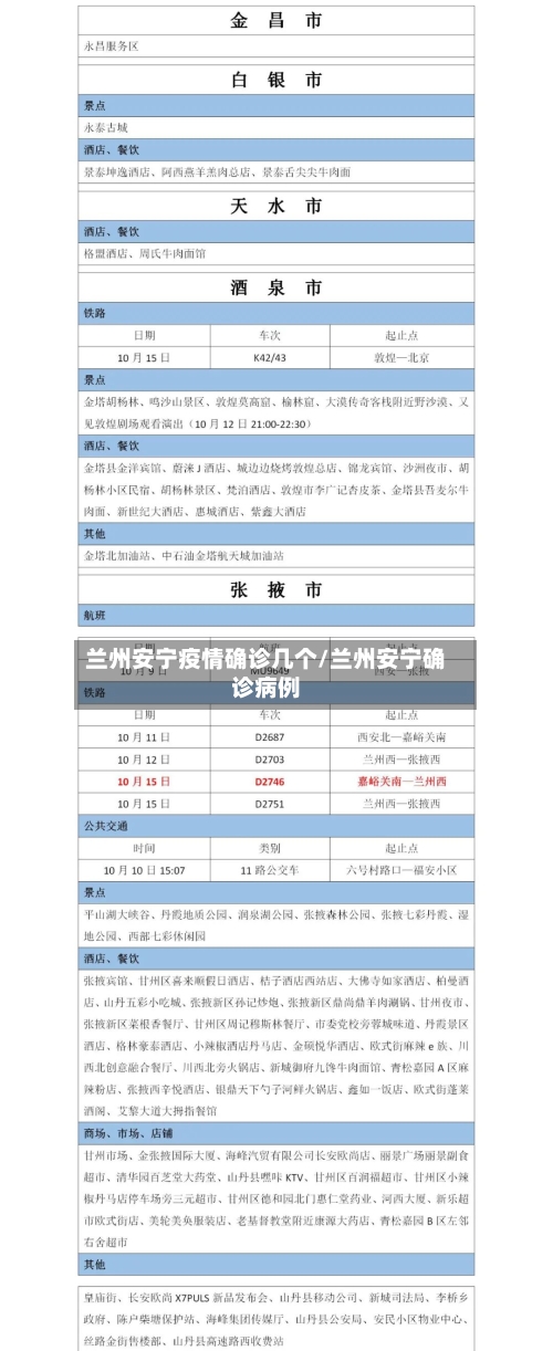 兰州安宁疫情确诊几个/兰州安宁确诊病例