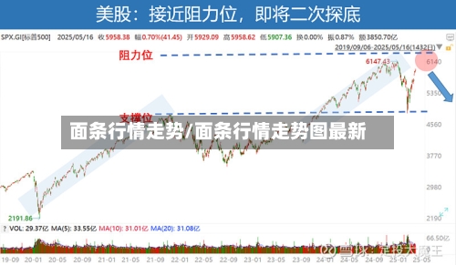 面条行情走势/面条行情走势图最新