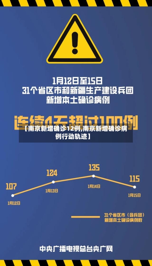 【南京新增确诊12例,南京新增确诊病例行动轨迹】