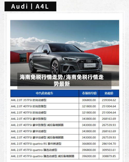 海南免税行情走势/海南免税行情走势最新