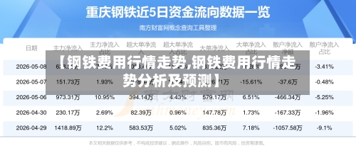 【钢铁费用行情走势,钢铁费用行情走势分析及预测】