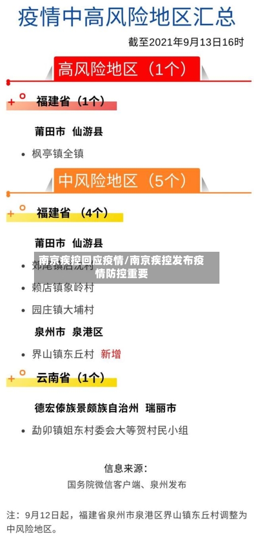 南京疾控回应疫情/南京疾控发布疫情防控重要