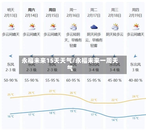 永福未来15天天气/永福未来一周天气