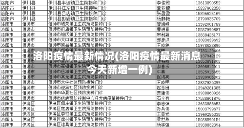 洛阳疫情最新情况(洛阳疫情最新消息今天新增一例)