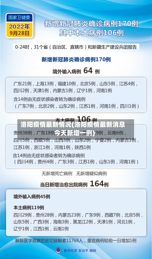 洛阳疫情最新情况(洛阳疫情最新消息今天新增一例)