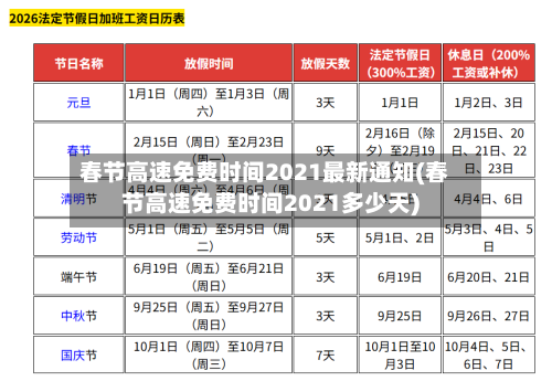 春节高速免费时间2021最新通知(春节高速免费时间2021多少天)