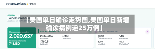 【美国单日确诊走势图,美国单日新增确诊病例逾25万例】