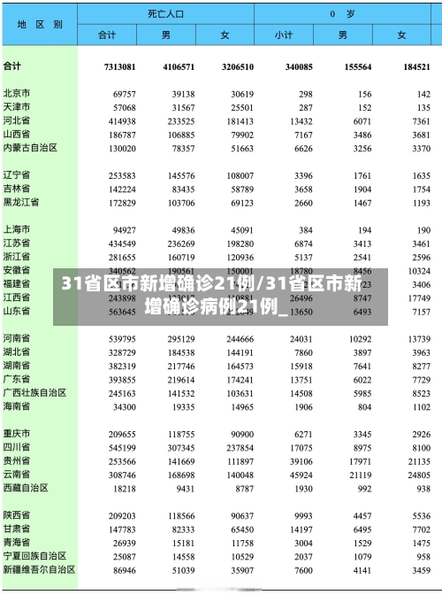 31省区市新增确诊21例/31省区市新增确诊病例21例_