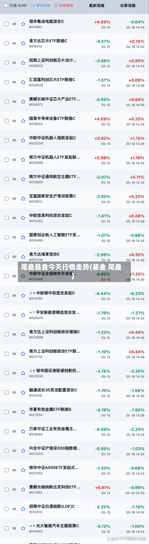 尾盘基金今天行情走势(基金 尾盘)
