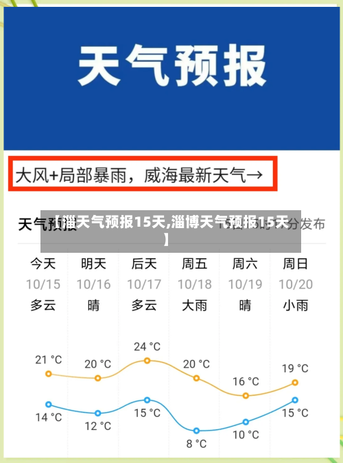 【淄天气预报15天,淄博天气预报15天】