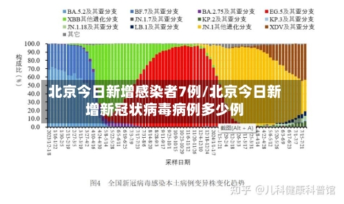 北京今日新增感染者7例/北京今日新增新冠状病毒病例多少例