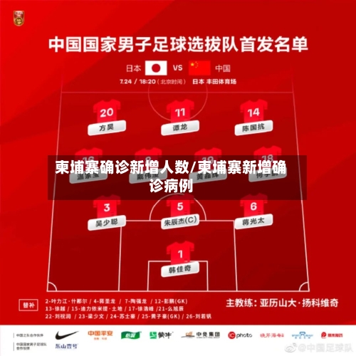 柬埔寨确诊新增人数/柬埔寨新增确诊病例