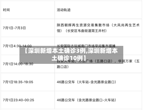 【深圳新增本土确诊3例,深圳新增本土确诊10例】