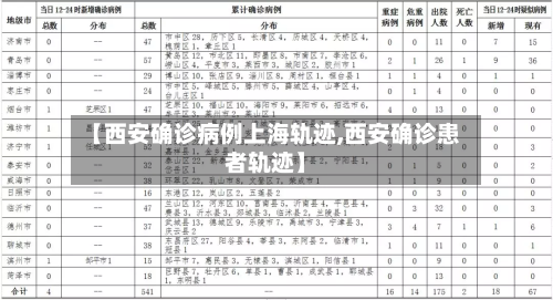 【西安确诊病例上海轨迹,西安确诊患者轨迹】