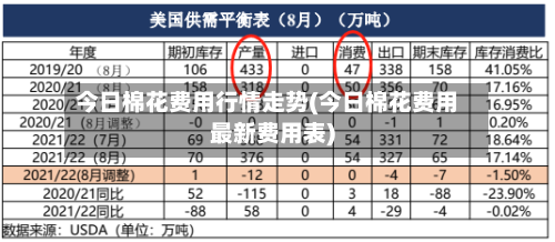 今日棉花费用行情走势(今日棉花费用最新费用表)