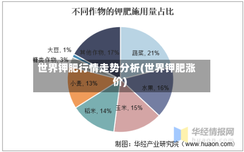 世界钾肥行情走势分析(世界钾肥涨价)