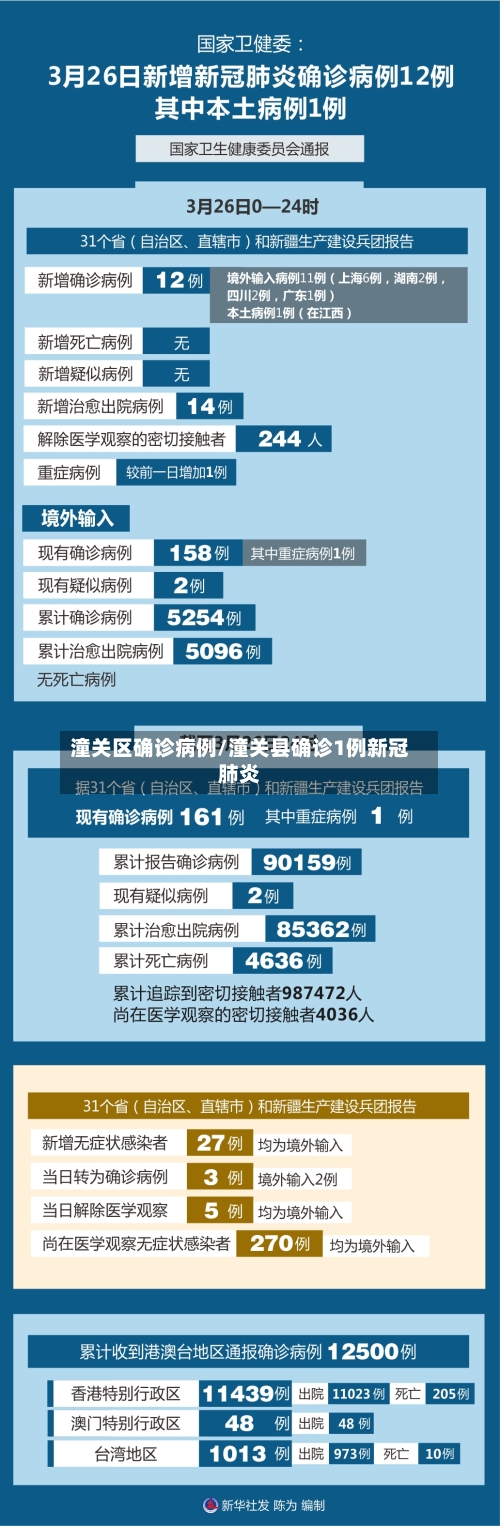 潼关区确诊病例/潼关县确诊1例新冠肺炎