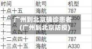 广州到北京确诊患者(广州到北京防疫)