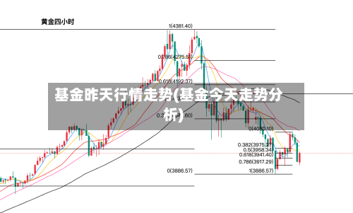 基金昨天行情走势(基金今天走势分析)
