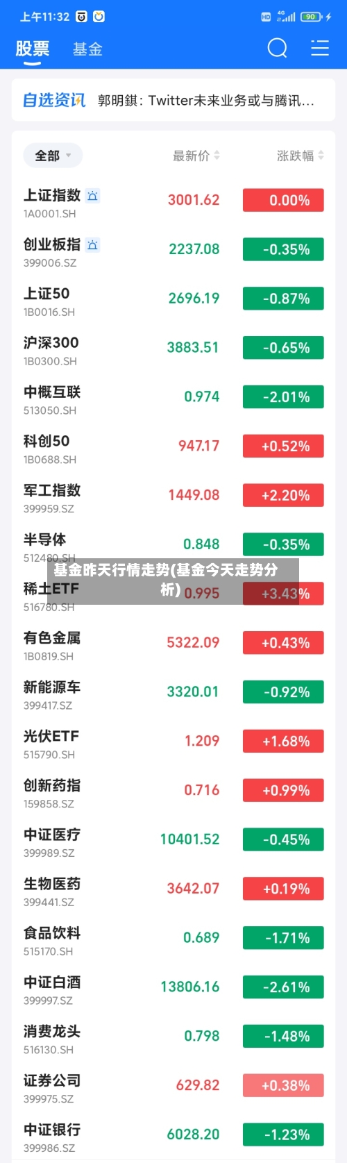基金昨天行情走势(基金今天走势分析)
