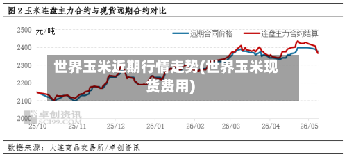 世界玉米近期行情走势(世界玉米现货费用)