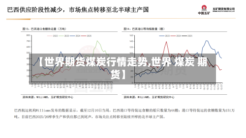 【世界期货煤炭行情走势,世界 煤炭 期货】