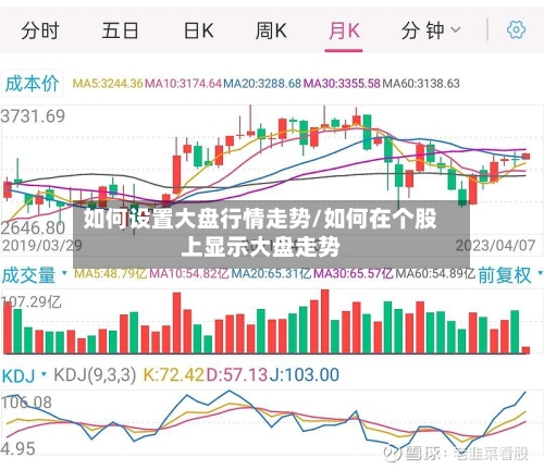 如何设置大盘行情走势/如何在个股上显示大盘走势