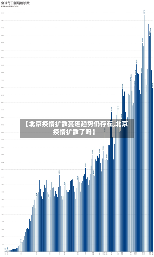 【北京疫情扩散蔓延趋势仍存在,北京疫情扩散了吗】