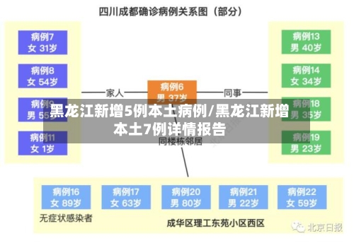 黑龙江新增5例本土病例/黑龙江新增本土7例详情报告