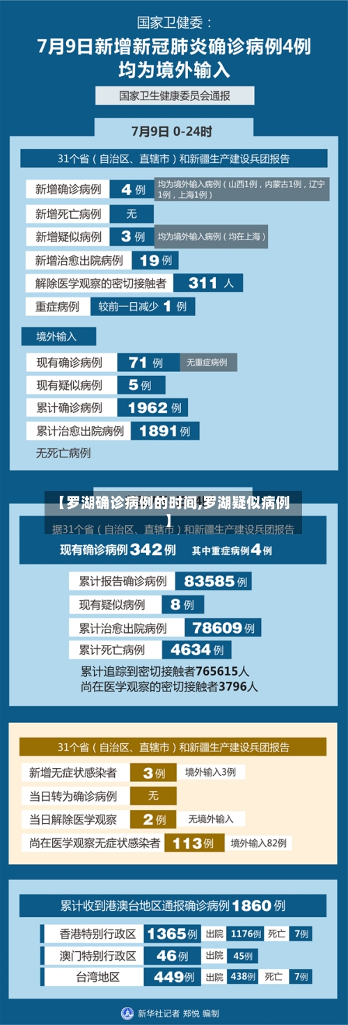 【罗湖确诊病例的时间,罗湖疑似病例】