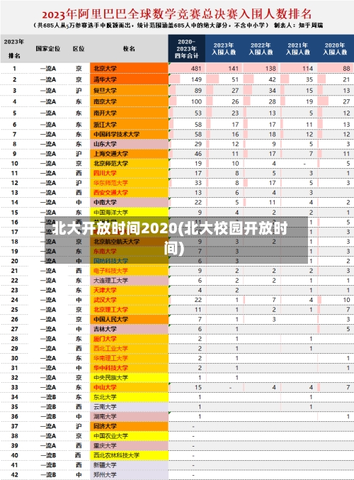 北大开放时间2020(北大校园开放时间)
