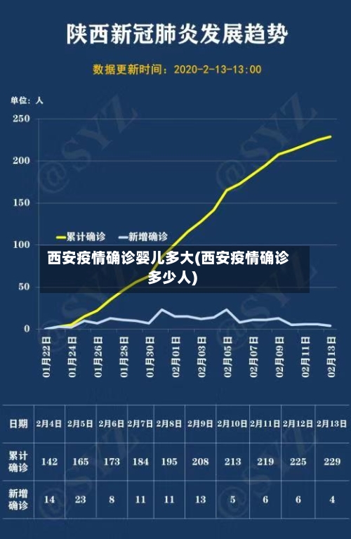 西安疫情确诊婴儿多大(西安疫情确诊多少人)