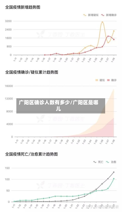 广阳区确诊人数有多少/广阳区是哪儿