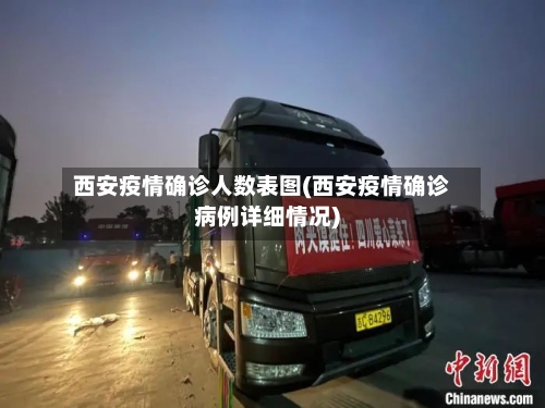 西安疫情确诊人数表图(西安疫情确诊病例详细情况)